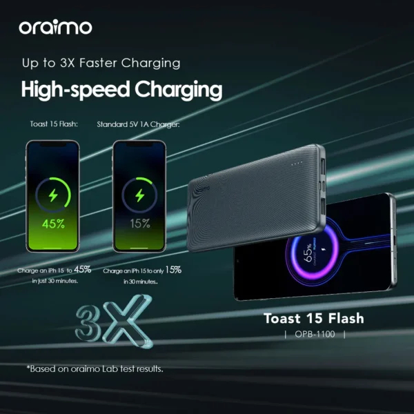 Oraimo Toast 15 Flash 10000mAh Fast Charging Power Bank – OPB-1100