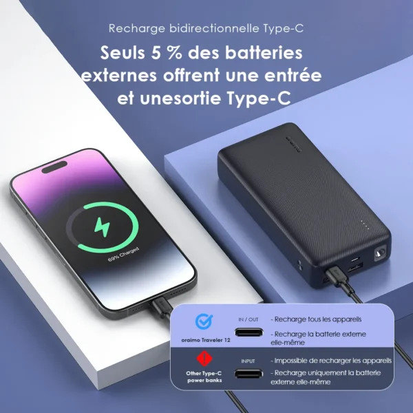 Oraimo Traveler 12 – 20,000mAh 12W Power Bank with Flashlight & Triple Output