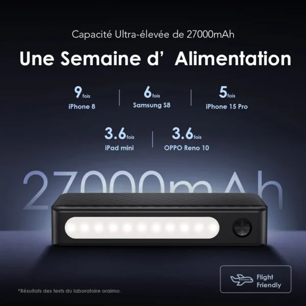Oraimo Traveler 3 Lit – 27,000mAh 15W Power Bank with LED Light & Triple Output