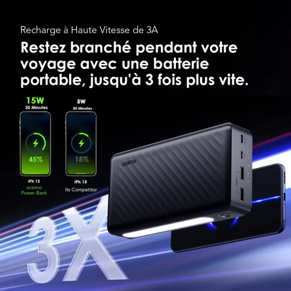 Oraimo Traveler 3 Lit – 27,000mAh 15W Power Bank with LED Light & Triple Output