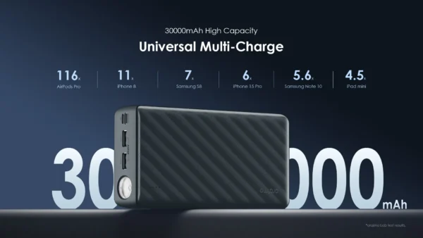 Oraimo PowerBox 300 Lite – 30,000mAh 15W Fast Charging Power Bank with LED Torch